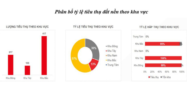 Vì sao đất nền vẫn hút giới đầu tư?