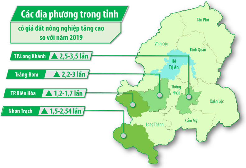 Giá đất mới, nhiều tác động